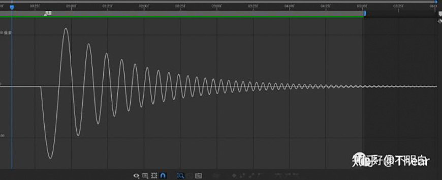 AE教程！教你用表达式制作病毒落地反弹动画