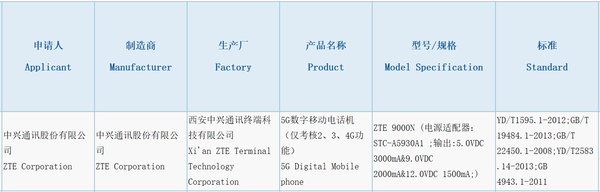 中兴5G新机获得3C认证