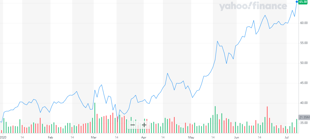 股讯 | 科技股领涨 蚂蚁金服上市消息推动阿里股价涨近9%