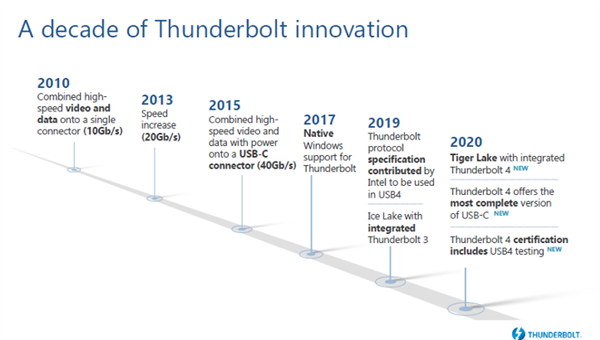 Intel官宣Thunderbolt 4接口：Tiger Lake首发、40Gpbs速率